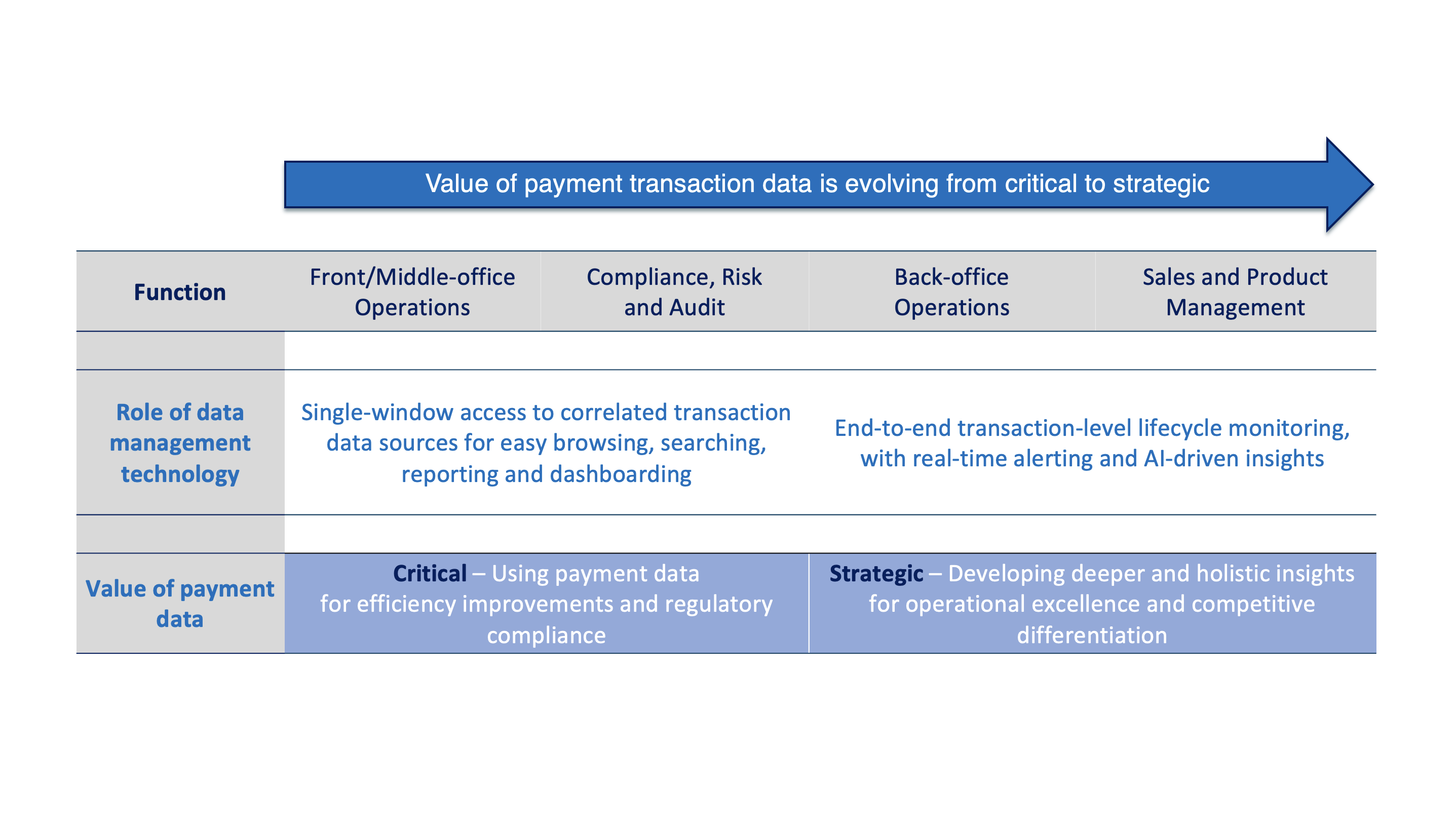 A diagram showing the different types of payment transactions.