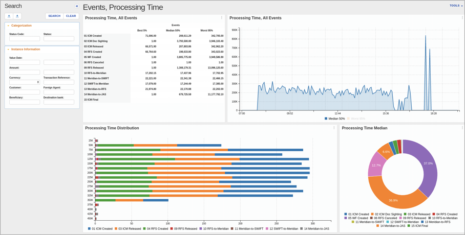 xTRACE - Business activity monitoring1