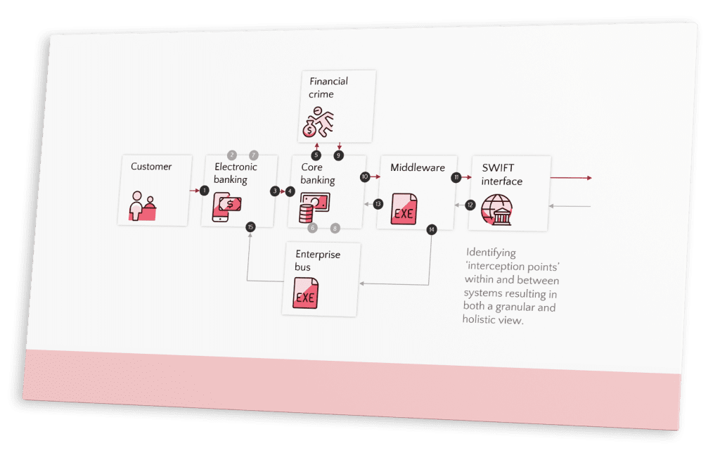 Intix track flows in real-time across the entire value chain